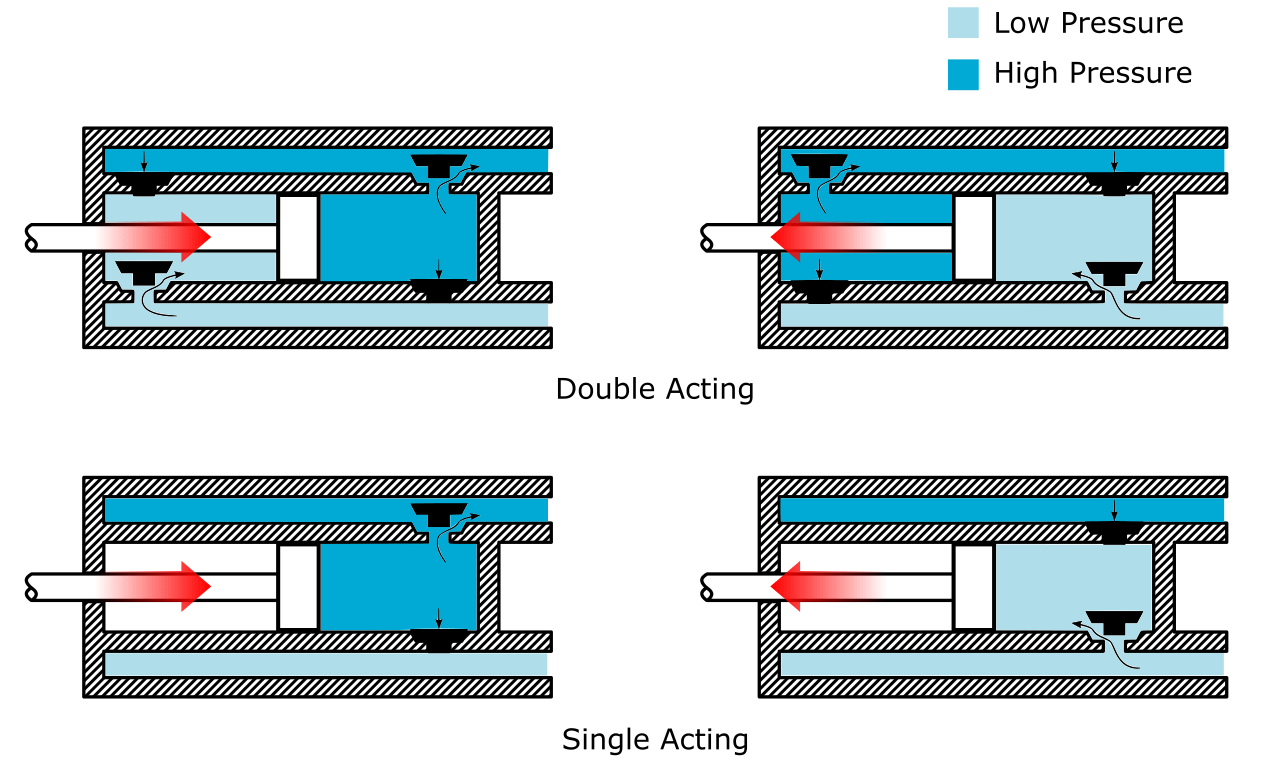 Diaphragm Pump Explained saVRee